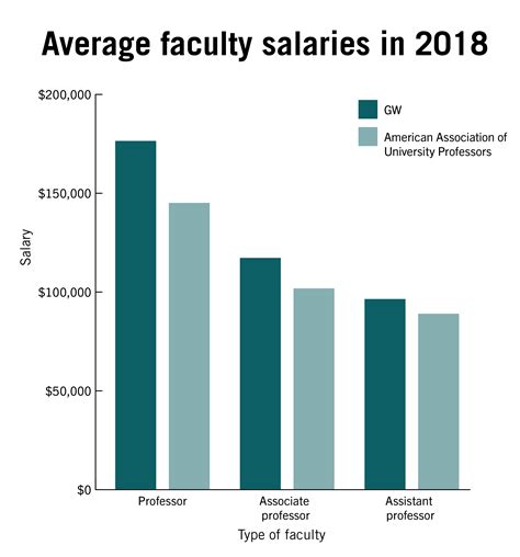 assistant teaching professor salary